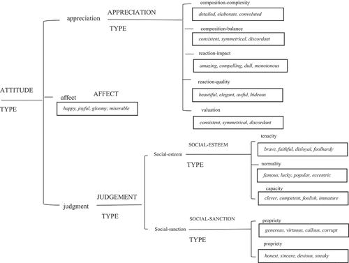 Figure 2. An overview of the attitudinal positioning (Imelwaty et al., Citation2022).