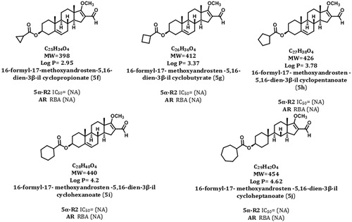 Figure 4. Structures, molecular weights, and biological activities of different dehydroepiandrosterone derivatives.None of these compounds was capable to inhibit the activity of 5α-R2 enzyme.IC50 values: concentration of compound required to inhibit 50% of the activity of 5α-reductase type 2 (5α-R2); RBA: relative binding activity to androgen receptor (AR).