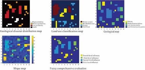 Figure 4. Weight map for environmental assessment of the line path.