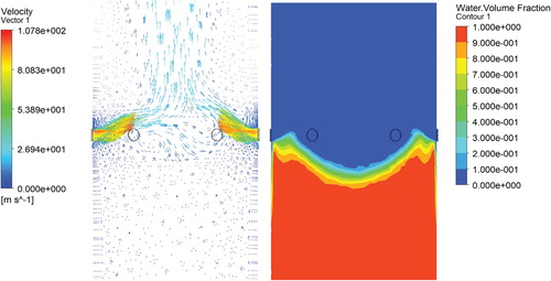 Figure 40. Comparison of vertical section speed vector of pipe and volume fraction of liquid (scheme P(50,15), 0.15 s).