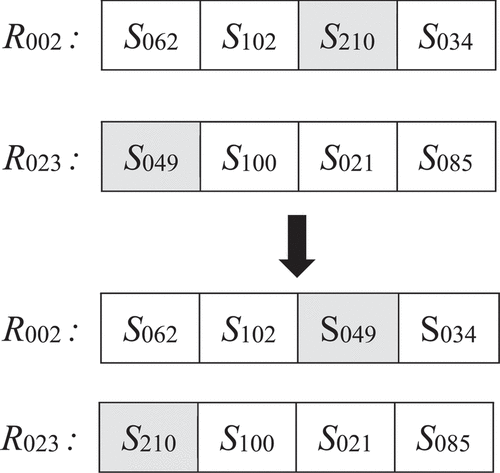 Figure 5. The mutation method.