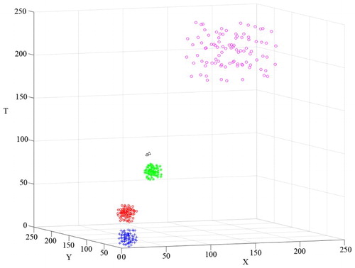 Figure 6. Clustering result of D1 obtained using DBSTC with k = 20.