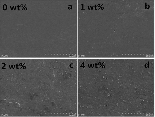 Figure 6. SEM images (a-d) of surfaces of collagen fiber-HA films with 0, 1, 2, 4 wt% content of HA.