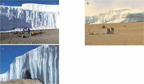 Figure 5. Indirect evidence for basal ice melting, due to spatially variable geothermal heat: (a) deformation of stratigraphy at the NIF borehole site, 29 September 2012; (b) deformation of Furtwängler Glacier stratigraphy near the FWG site, 3 September 2009; and (c) basal dome formed above vent at FWG, 25 September 2012. Red lines indicate expected stratigraphy in the absence of basal melting, roughly parallel to the caldera surface.