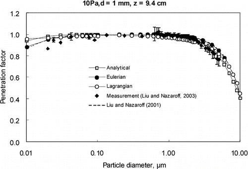 FIG. 5 Comparison of model predictions with experimental data for aluminum cracks for case 4.