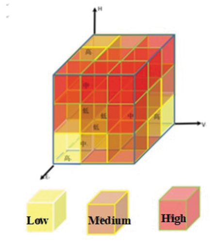 Figure 5. Flash flood risk cube.