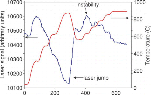 FIG. S3 Laser jumps and instabilities.