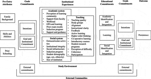 Figure 2. Revised and elaborated version of the institutional departure model.