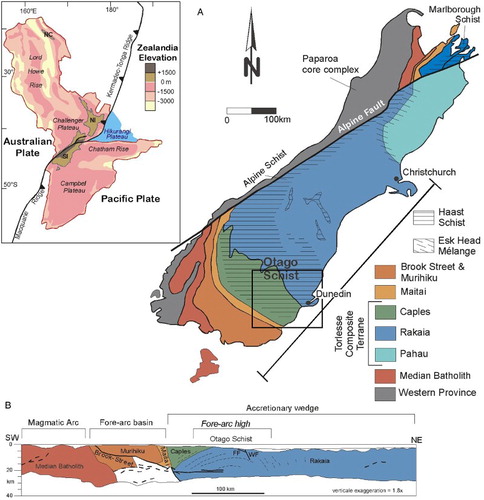 Figure 1. A, Terrane map of South Island of New Zealand showing Otago Schist in central Otago; box shows location of Figure 2. B, Northeast–southwest cross section showing overall structure of Mesozoic subduction system that formed Otago Schist; Waihemo Fault (WF) and Footwall Fault (FF) shown schematically. Inset, Zealandia with North (NI) and South Island (SI) of New Zealand and New Caledonia (NC).