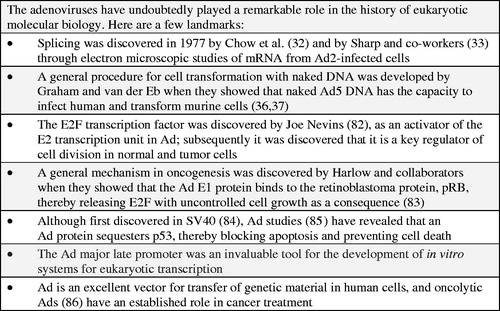 Figure 2. The iconic status of adenoviruses.