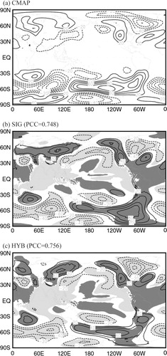 Fig. 4 Same as Fig. 3 but for 500 hPa geopotential height eddy (contour; m). Shading indicates the 95% confidence level.
