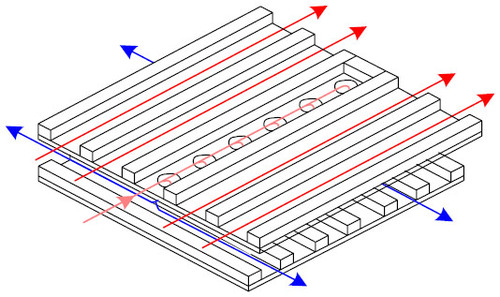 Figure 3 Heat and mass exchanging.