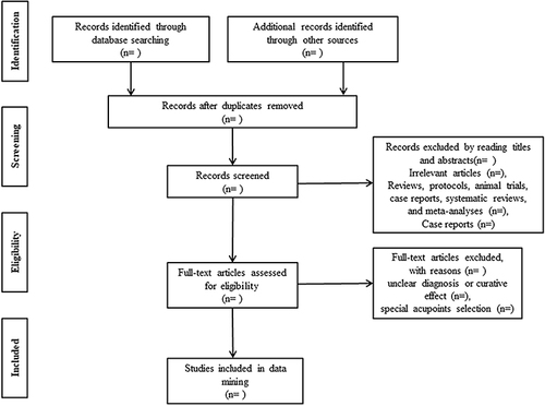 Figure 1 Flow diagram of the study selection process.