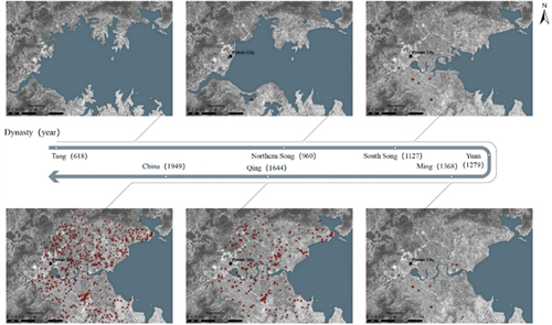 Figure 3. The map evolution of Putian Plain from Tang dynasty to China.