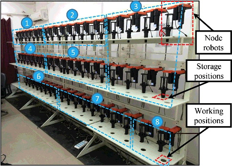 Figure 14. The mock-up platform for full-load test. Robots grouping are shown in the bottom left subfigure.