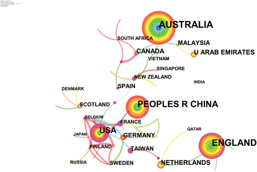 Figure 2. A visualization of country collaboration network.
