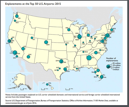 Fig. 3 Proportional symbol map showing the number of enplanements at the top 50 U.S. airports in 2015. Source: https://maps.bts.dot.gov/MapGallery/.