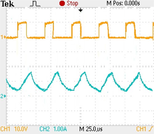 Figure 21. Inductor Current (IL1, IL2, IL3, IL4) Waveforms.