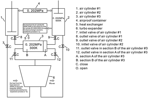 Figure 6. The stage 3.