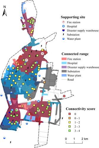 Figure 4. Connectivity of emergency shelters.