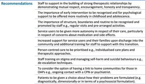 Figure 4. List of recommendations for implementation, based on participant interviews.