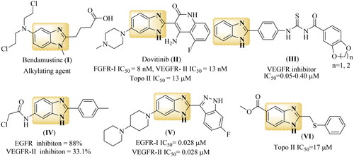 Figure 1. Reported 2-substituted benzimidazoles as multi-target enzyme inhibitors.