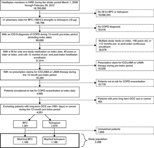 Figure 1 Patient selection.