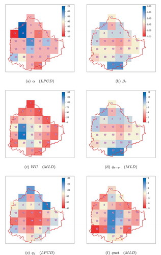 Figure 3. Spatial distribution of ensemble means for (a) per capita water use, (b) rainfall recharge coefficient, (c) total water use, (d) recharge from rainfall (qr−r), (e) groundwater draft (qd) and (f) net groundwater balance