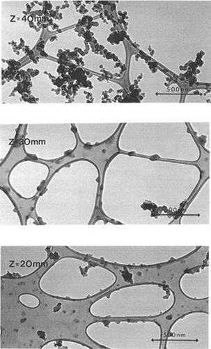 FIG. 2 Particles in Transition from Precursor Nanoparticles to Carbonaceous Aggregates Captured on Lacey Carbon Grids at Heights Z = 20, 30, and 40 mm above the Burner With C2H4 Fuel. (Reprinted by permission of Elsevier. From CitationDobbins et al. (1998) p. 286, Vol. 115, Combustion and Flame, Combustion Institute).