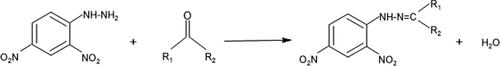 Figure 1. Derivatization reaction between 2,4-dinitrophenylhydrazine (DNPH) with carbonyl compounds to form stable hydrazones (DNPH-derivatives).