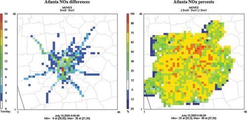 Figure 11. Effect of using MOVES2010 exhaust emission rates on NOx emissions for a Friday in July 2005 for Atlanta (left, tons per day difference; right, % change from MOBILE6).