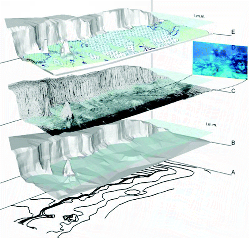 Figure 3. Methods for the creation of the Geomorphological map of the Tremiti Islands overlying: bathymetry (1:15,000) and orography (1:5,000) analysis (A), for the processing of the DTM of the archipelago (B), side scan sonar acquisition (C), geomorphological and Quaternary continental deposits surveys on both the islands and the inner continental shelf around them (D), for the creation of geomorphological map and schemes presented in this work (E).