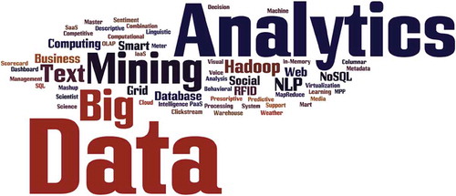 Figure 1. Analytics and big data‒related word cloud.