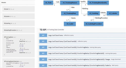 Figure 11. High-level service APIs in LuoJiaSET platform.