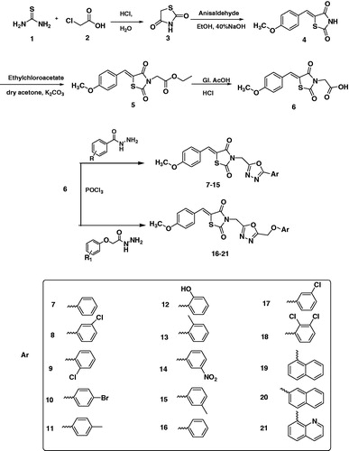 Scheme 1. Synthesis of thiazolidinedione-1,3,4-oxadiazole hybrids.