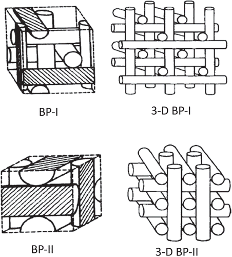 Figure 1. Cubic structures of BP-I and BP-II.