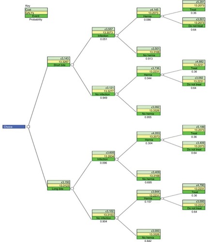 Figure 2 Decision tree.