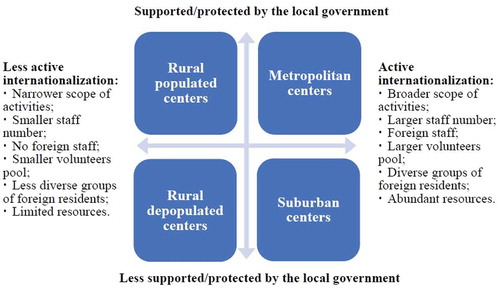 Figure 3. Patterns among centers for international exchange. Source: Created by authors.