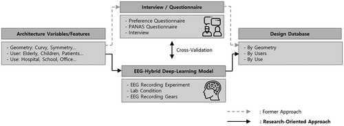 Figure 9. Suggested Model Use Research Scenario.