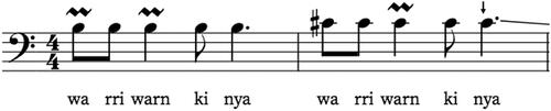 Figure 9. Tonic Phrase with Extended Pitches (2008BH-15, bars 1–2).
