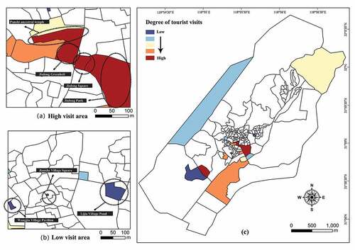 Figure 4. Spatial Distribution of Tourist Visits. (a) High visitor rate of community space; (b) Low visitor rate of community space. (c) the tourist visiting degreen of Shecun Community space.