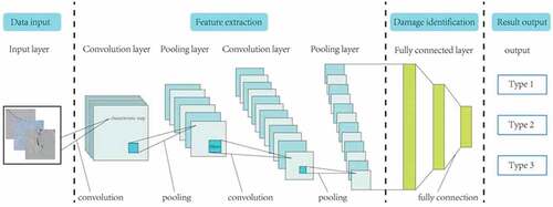 Figure 1. Structure diagram of convolutional neural network.