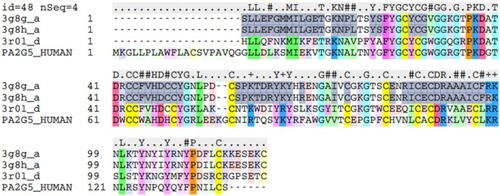 Figure 3 Amino acid sequence alignment for COX-2.