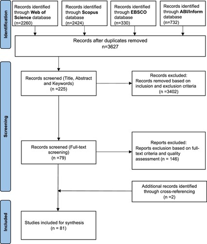 Figure 2. PRISMA flow approach for data screening.