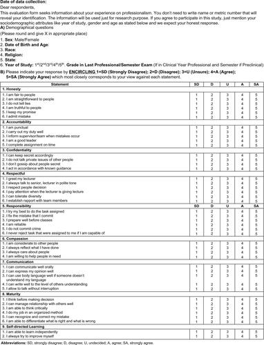 Figure S1 Questionnaire on Fundamental Elements of Professionalism.Note: Reproduced from Salam et al., 2012aCitation1 and 2012bCitation2 with permission.