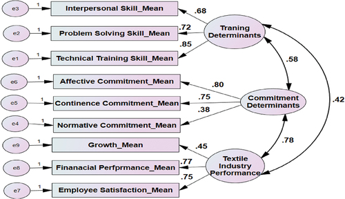 Figure 2. Cfa.