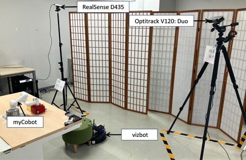 Figure 5. Experimental configuration.