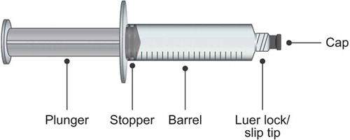 Figure 1. Design overview of a prefilled syringe.