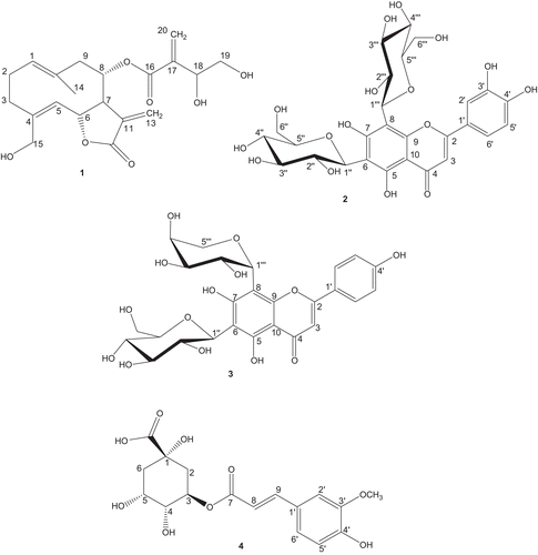 Figure 1.  Chemical structures of 1-4 isolated from Centaurea calolepis.