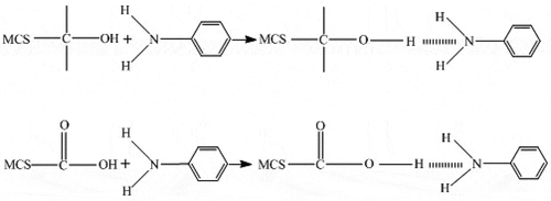 Figure 8. The reaction equations of adsorption dominated by hydrogen bond formed between aniline molecule and carboxylic or phenolic group